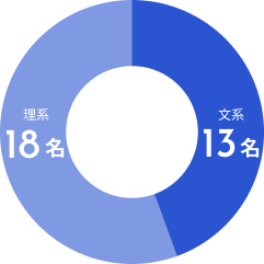理系文系比率